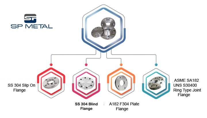 SS 304 Flange Manufacturer in India
