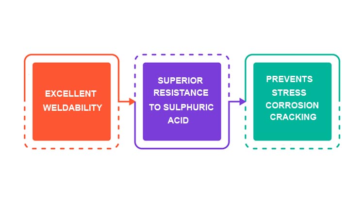 Stainless Steel 304L Shim Sheet Features