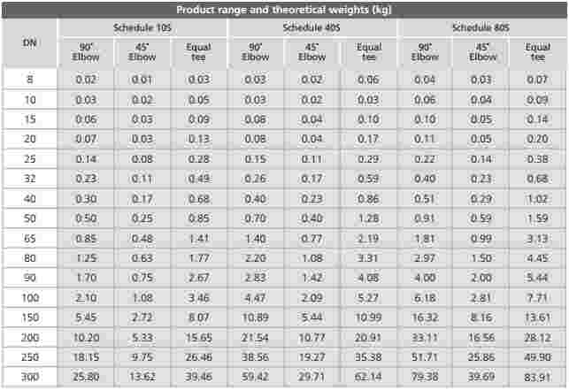 A403 Pipe Fittings dimensions and weight chart A403 Pipe Fittings dimensions and weight chart