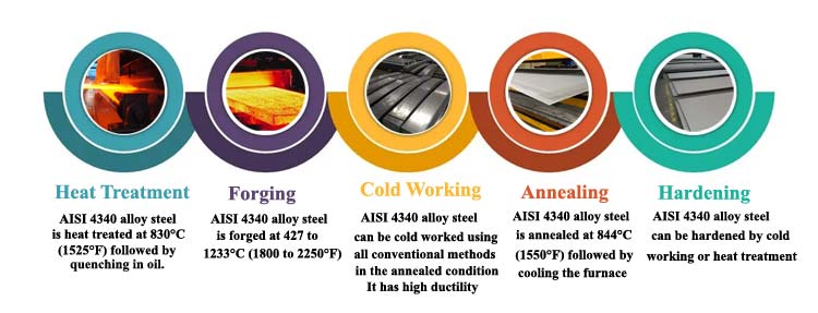 Alloy Steel Plate Fabrication