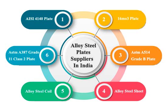 Alloy Steel Plate