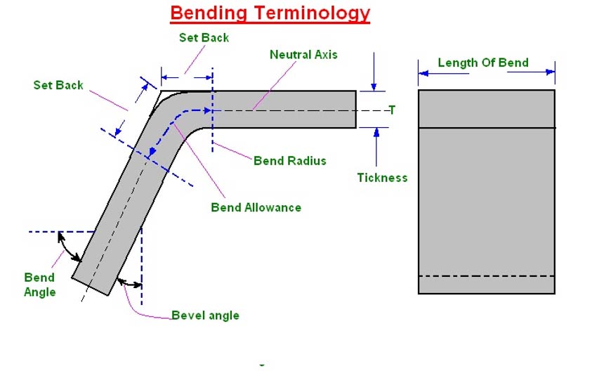 Bending Titanium Round Bar