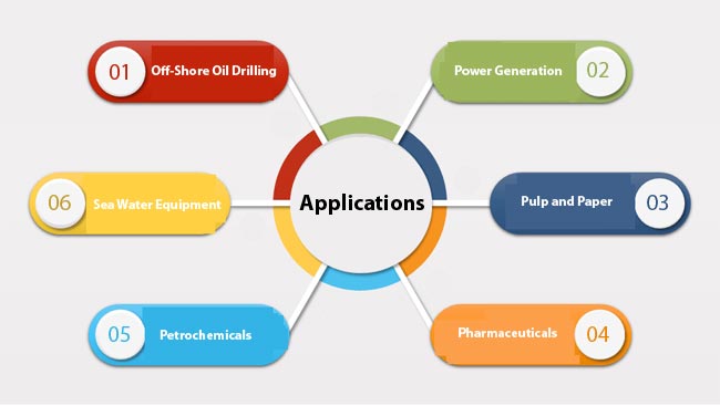 CS Application