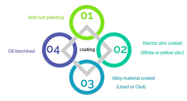 CS Flange Coating CS Flange Coating