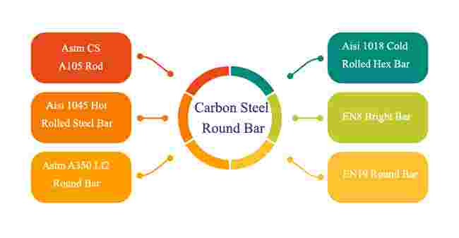 Carbon Steel Round Bars