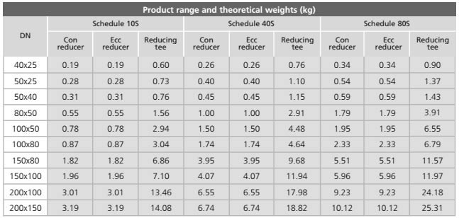 Weight Chart of Stainless Steel Buttweld Fitting
