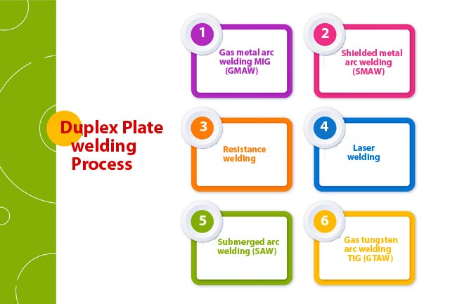 Duplex Plate Process