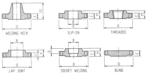 Dimensions of Class 150 RF Flanges - ASME B16.5
