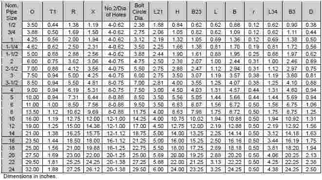 Alloy Steel Flange Size