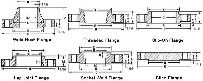 Class 150 Stainless Steel Flange Dimensions