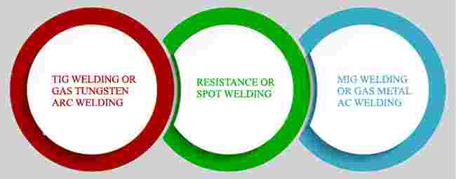 Inconel 600 Pipe process
