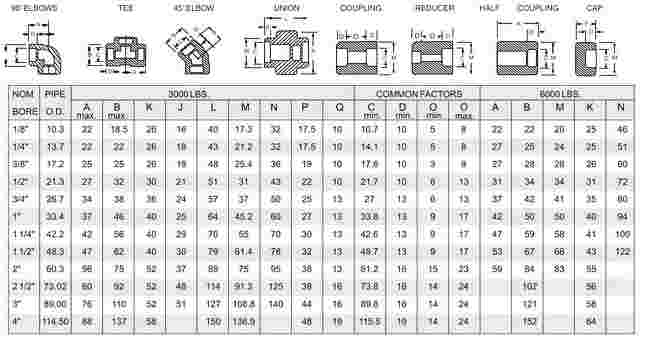 Stainless Steel Socket Weld Tee Dimensions
