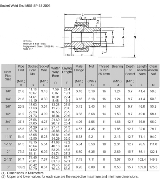 ASTM A182 F304 Socket Welding Reducer Size chart
