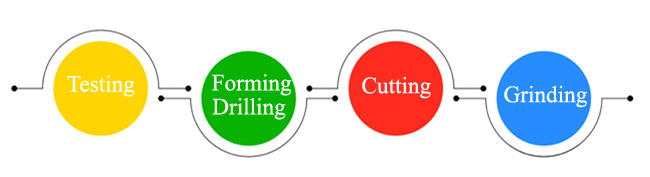 SS 321 Plate processing