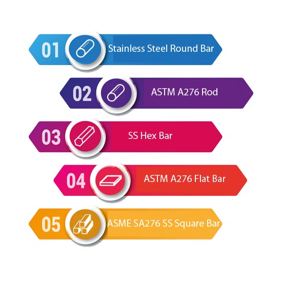 Hot Rolled Stainless Steel Round Bar info