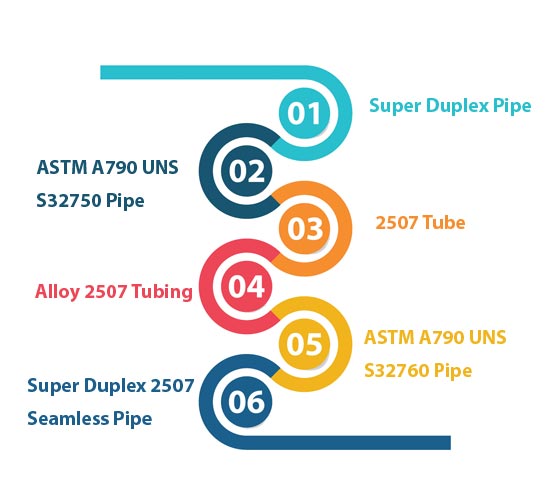 Super Duplex Pipe 